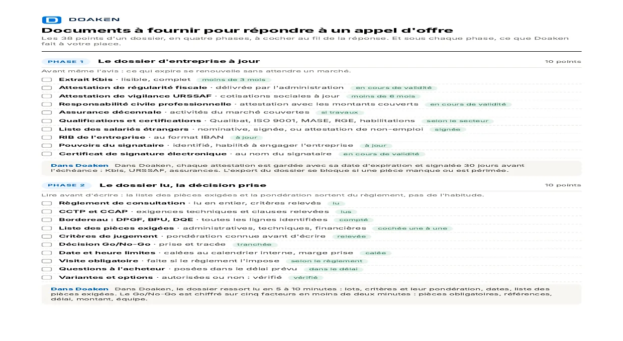 La liste des 38 documents à fournir pour répondre à un appel d'offre, en quatre phases, à cocher, PDF Doaken